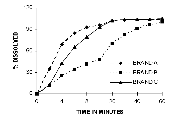 Multicomponent Figures 3a-b